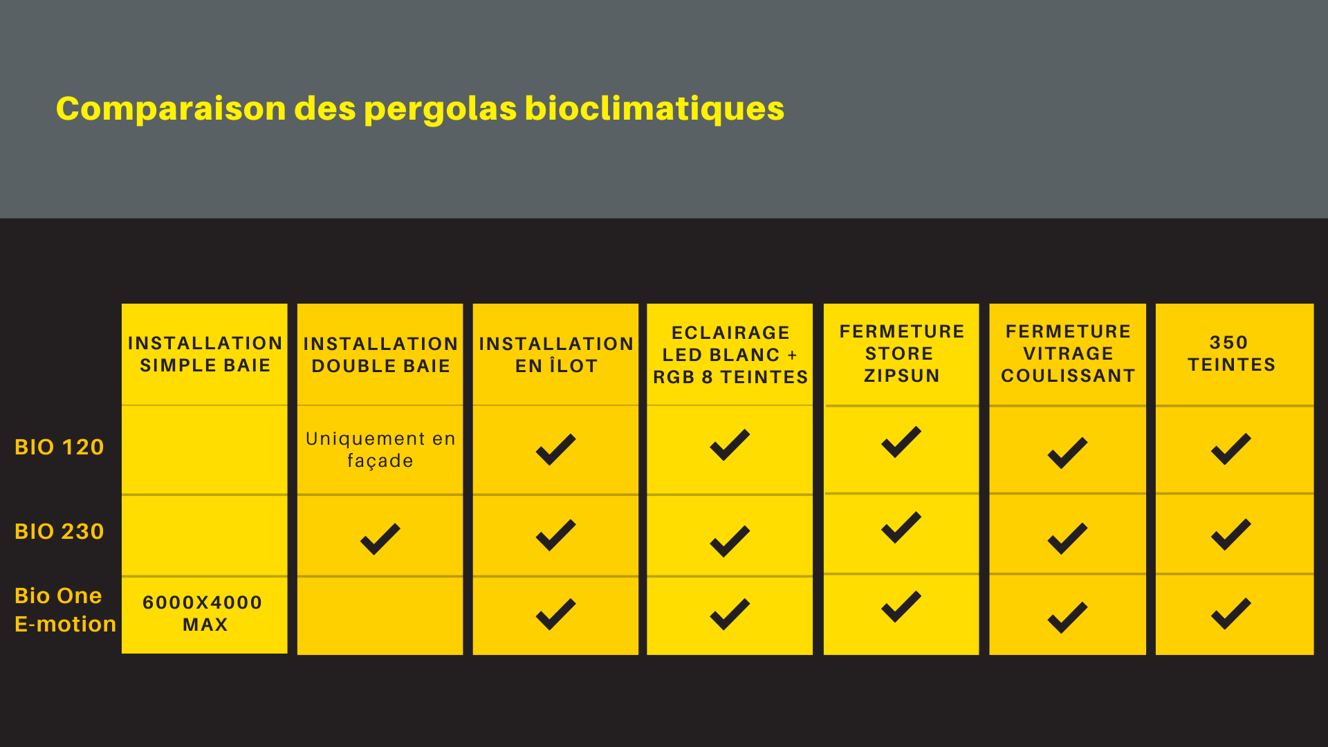 Visual Chart Page Iteration 3